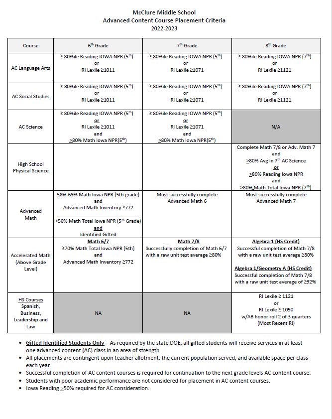 asam-patient-placement-criteria-worksheet-pdf-docdroid